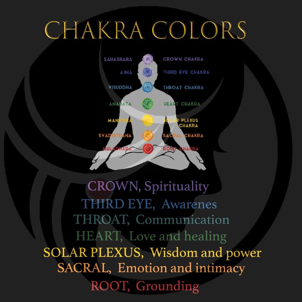 Bracelet Chakra Color Stones. OS. Turquoise. - Picture 2 of 2